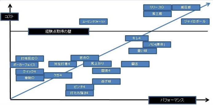 特殊能力コストパフォーマンス一覧表_b0143290_18182284.jpg