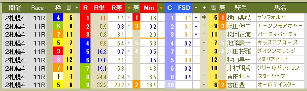 2194　▼こんな日もある。　阪神６Ｒを除き、ほかに３連単１０万超馬券なし！　_c0030536_2164090.jpg