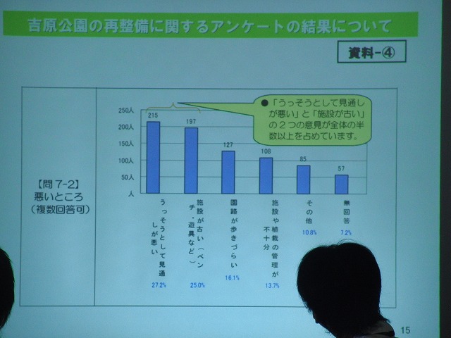 吉原公園再整備検討ワークショップが始まりました_f0141310_824456.jpg