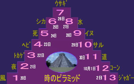 気になるマヤ暦「風」の周期!_b0213435_2120371.jpg