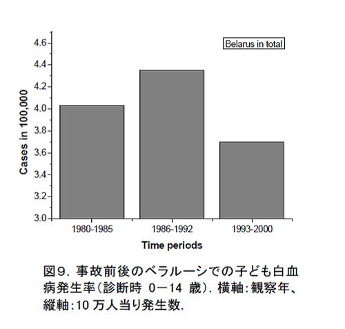 原発作業員の白血病死（４）_f0036720_10333911.jpg