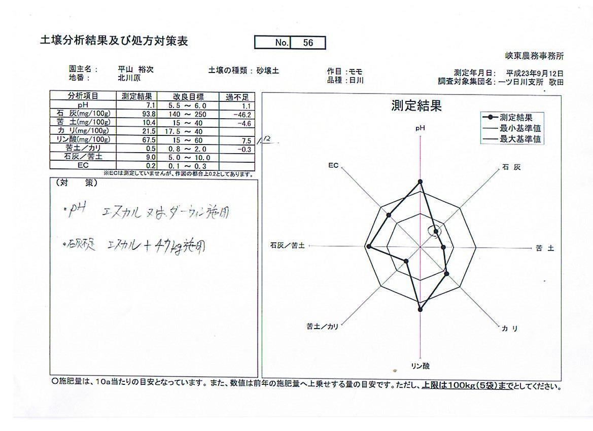 土壌分析_a0135342_9453232.jpg