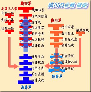 1570 姉川之戰_e0040579_14561945.jpg