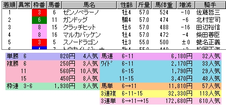 2198　▼第２３回　WIN５。　欲を出したら、もう負けの領域。　最初の考えが崩れ始めている証拠。_c0030536_22225351.jpg