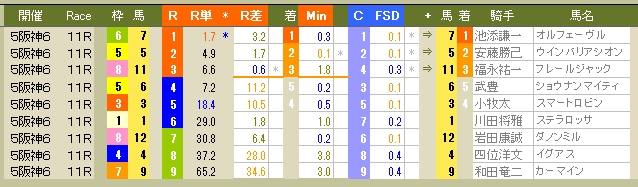 2198　▼第２３回　WIN５。　欲を出したら、もう負けの領域。　最初の考えが崩れ始めている証拠。_c0030536_22235270.jpg