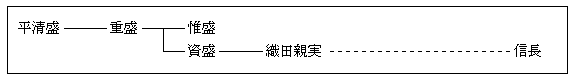 平信長_e0040579_7584840.gif