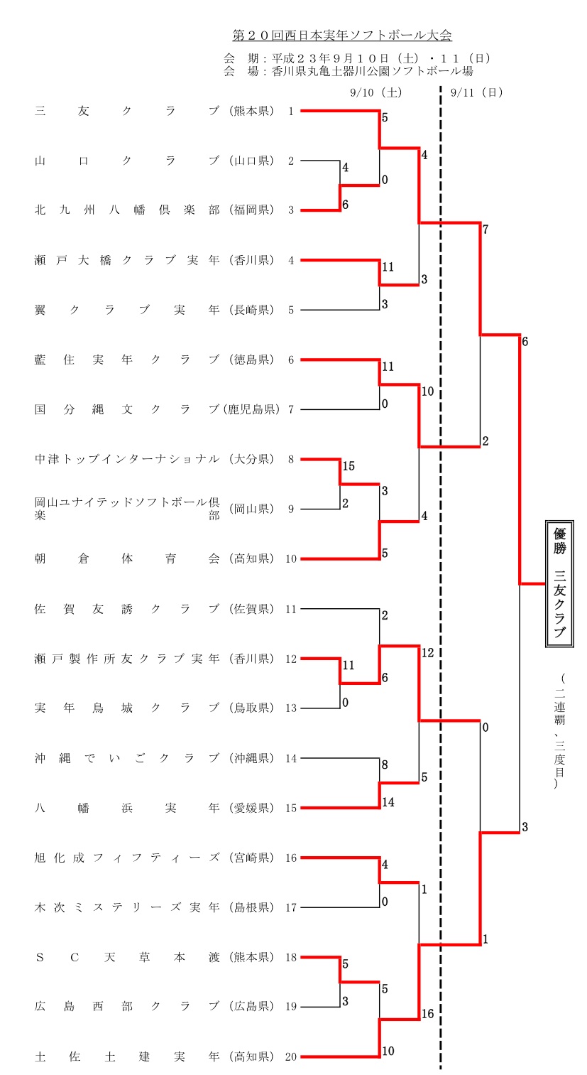 第２０回西日本実年ソフトボール大会　結果_d0115156_13342093.jpg