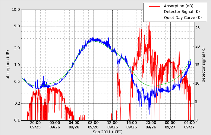 HAARPに地震波か?:研究用36 600nTが出た!_e0171614_13224076.png