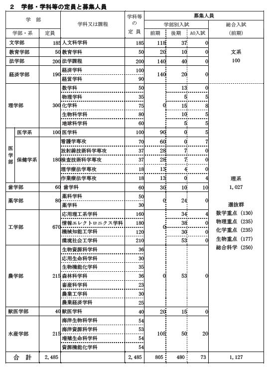 大くくり入試の後始末としての学生客引き_c0025115_1914384.jpg