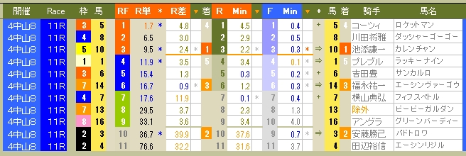 2203　▼日本の馬場はどうだったのだろう？　前評判に反しロケット弾 不発に終わる。_c0030536_0212359.jpg