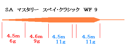 　１０月５日　　収穫の秋に染まる柿の色。_f0084561_13273817.gif