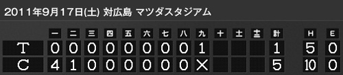 9/17-9/20　対広島４連戦は1勝2敗1雨天中止_c0114662_16194873.jpg