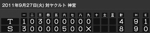 9/27-29　対ヤクルト　被３タテで微かな望みもなくなった_c0114662_16301475.jpg