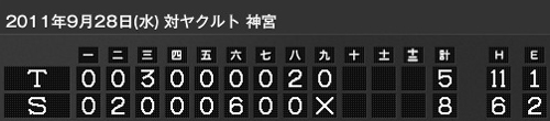 9/27-29　対ヤクルト　被３タテで微かな望みもなくなった_c0114662_16311441.jpg