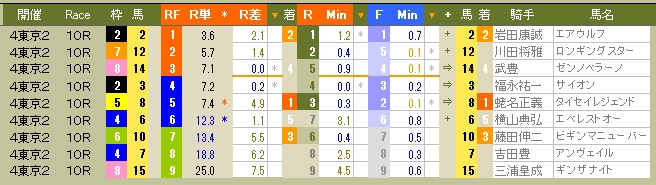 2208　▼第２５回　ＷＩＮ５。　波乱なし！　上位馬がんばる。すべて５位内。ちょいと不満（笑）。_c0030536_18522017.jpg