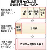 大事にならないと変わらない_f0054227_1124215.jpg