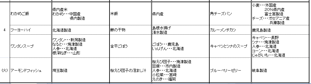 給食センターへ再度問い合わせた_e0242084_21443941.jpg