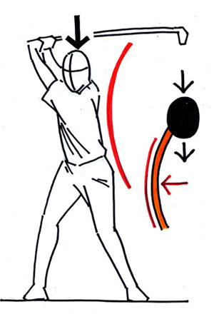 ゴルフの左一軸理論 Baseball Performance Labo