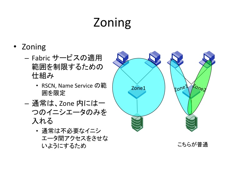 FCGS7 Peer Zoning のステータス kommy の備忘録