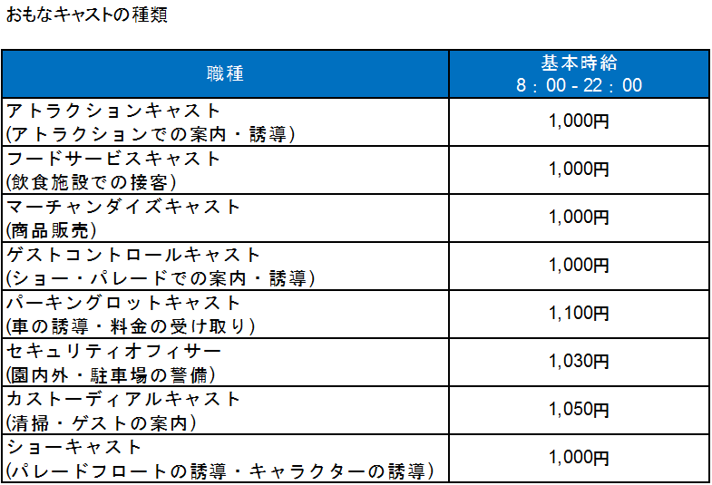 清掃業務をブランド化 跡見学園女子大学ディズニー研究会