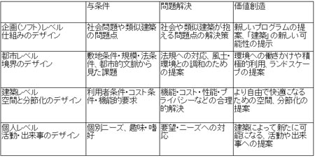 設計コンセプトのつくり方 ｉ ｉ