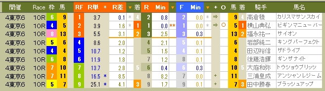 2216　▼いまの競馬界に欲しいのは、ディープインパクトのような強い馬です。_c0030536_18393185.jpg