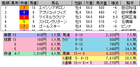 2216　▼いまの競馬界に欲しいのは、ディープインパクトのような強い馬です。_c0030536_18411326.jpg