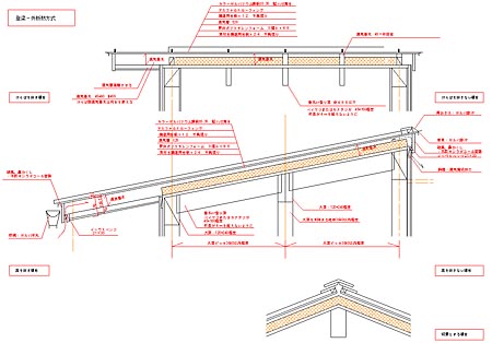 構法スタジオ6 基礎と屋根 ｉ ｉ