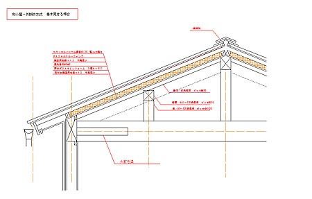 構法スタジオ6-基礎と屋根_d0017039_16554177.jpg