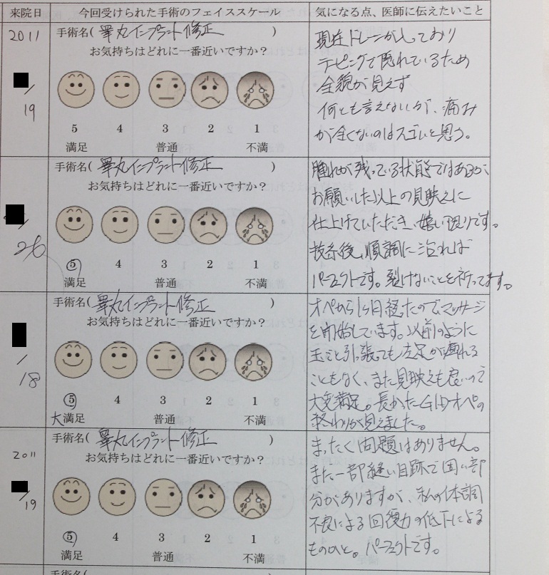 性同一性障害の患者さん 他院睾丸インプラント留置修正術_d0092965_23123798.jpg