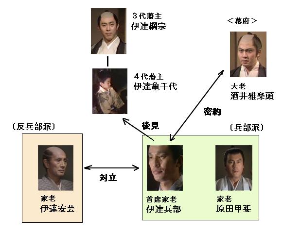 伊達騒動 塩はうまくてまずいです