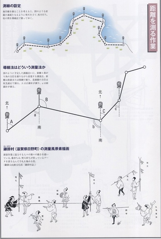 2011伊能忠敬の全国測量・千寿の楽しい歴史 : 千寿の楽しい歴史