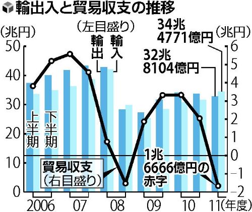 ニュースに仕込まれた「６６６」：最近のニュースは”奇妙な数字”に溢れている！？_e0171614_1440267.jpg