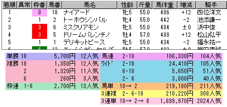 2218　▼第２８回　ＷＩＮ５。　菊花賞　⑭オルフェーヴル、見事３冠達成！　_c0030536_012611.jpg