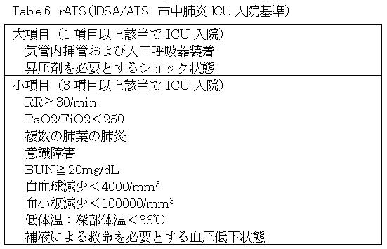 肺炎重症度_e0255123_1429485.jpg