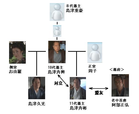 島津重豪 - 株式会社 吉川弘文館 歴史学を中心とする、人文図書