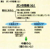 10/23『薬と現代医療』 報告 & DVDに記録しました。_d0160105_1162936.jpg