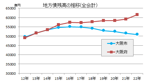 「橋の下」大阪市のカンボジア化を目指す_f0044065_1202052.gif