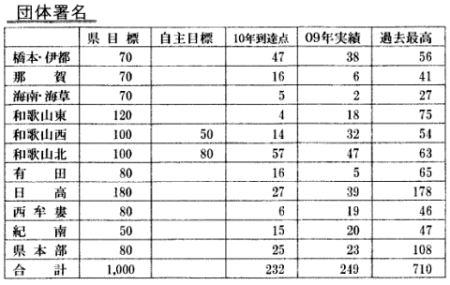 請願署名前年度超え　　_d0054281_14532654.gif