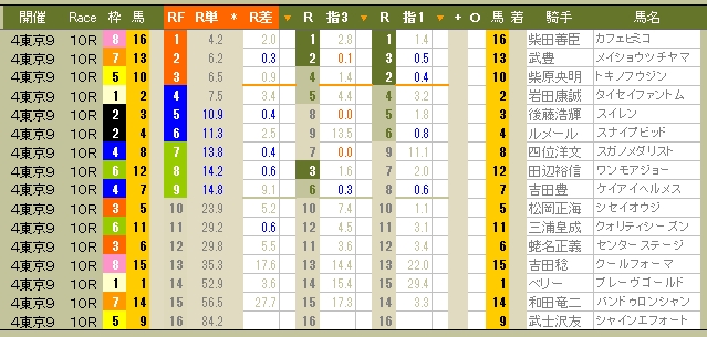 2221　▼第２９回 ＷＩＮ５ / 天皇賞（秋）。　ＲＦＣで面白い馬は、どれ？_c0030536_13133052.jpg