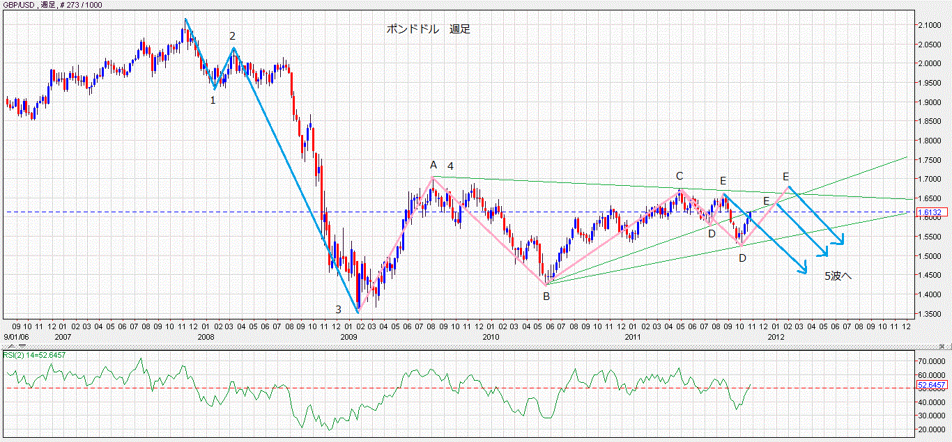 ポンドドル　トライアングルE波の見極め_d0177680_20215294.gif