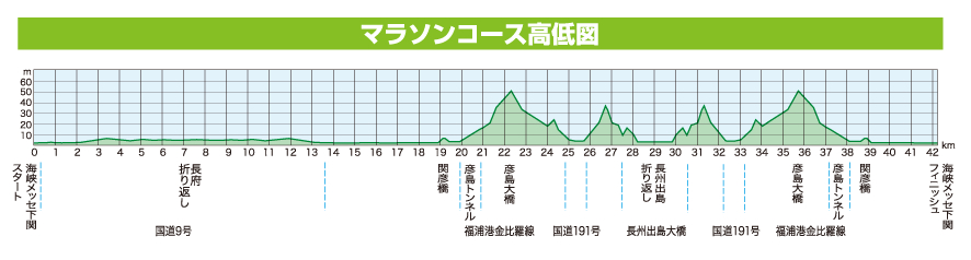 No.122   ランニング（下関海峡マラソン ）_d0226273_19304610.jpg