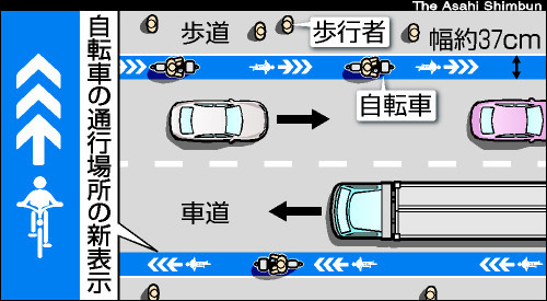 歩道では走る凶器、車道では無防備な邪魔者_c0025115_23295879.jpg