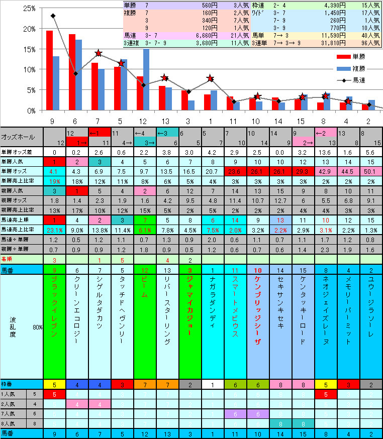 10.30日曜日検証_b0201522_21484634.jpg