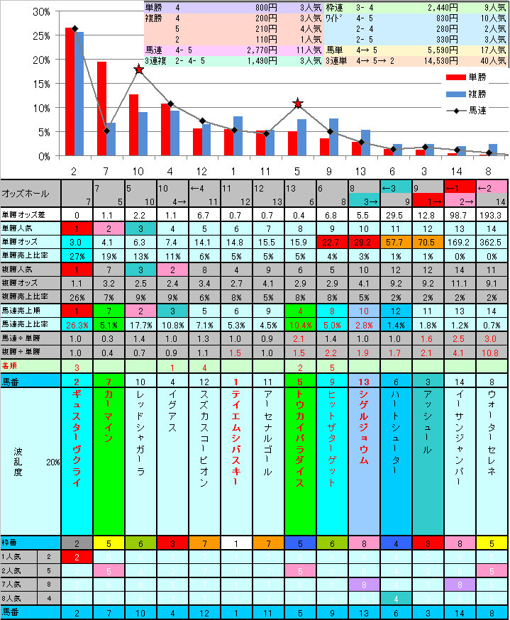 10.30日曜日検証_b0201522_21485546.jpg