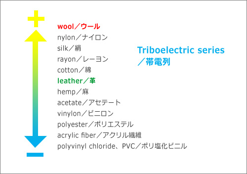 いっしょにつくろう #4 ウールと静電気_b0091802_659265.jpg