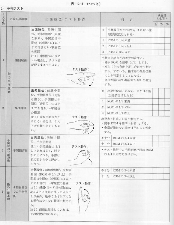 理学療法 について がんばらねばいかんぜよ