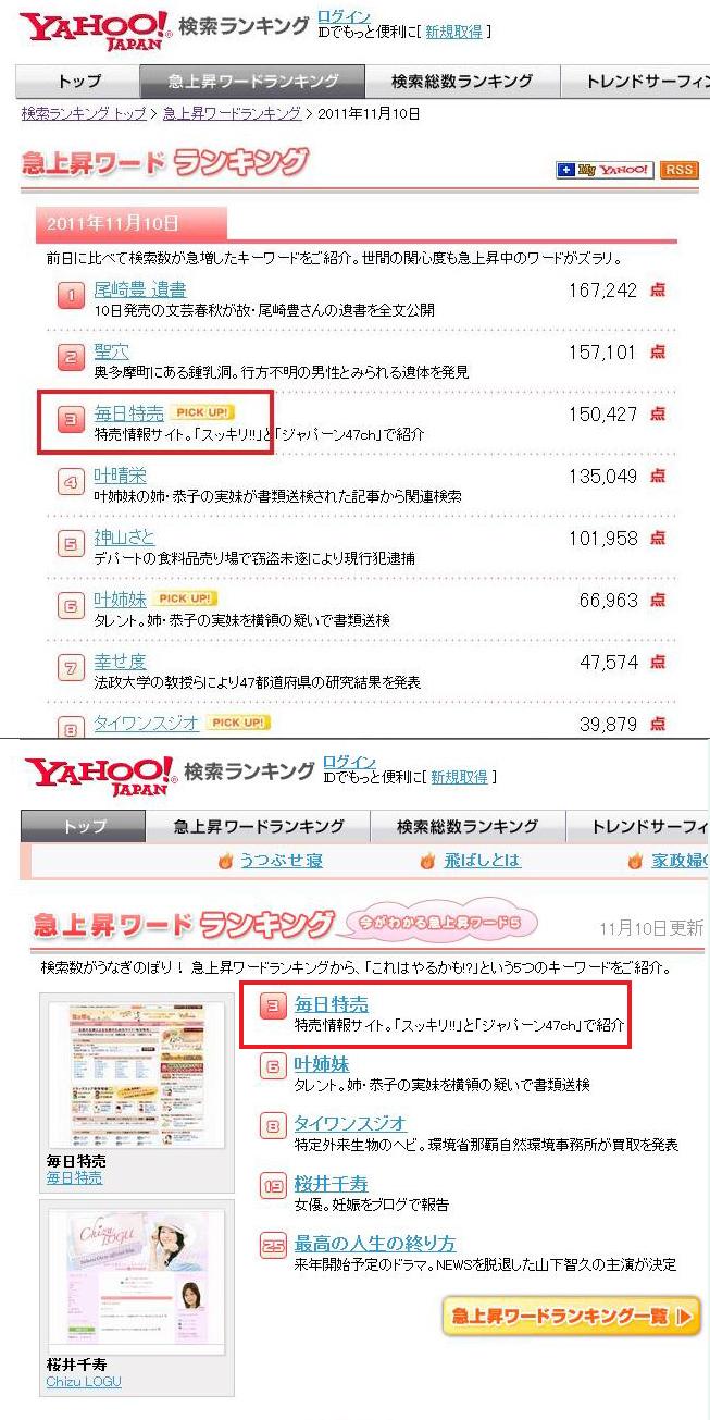 11 10 木 ｼﾞｬﾊﾟｰﾝ47ch ｽｰﾊﾟｰ 放映後再度google急上昇ワード1位 ナビットブログ