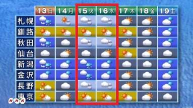 11月第3週の週間天気予報とsnow Forecast スノーボードが大好きっ Snow Life In 21 22