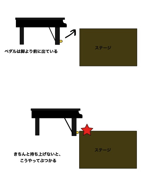ペダルが曲がったピアノ_d0164691_21203197.jpg
